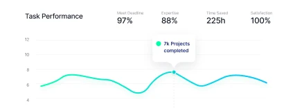 chart-3